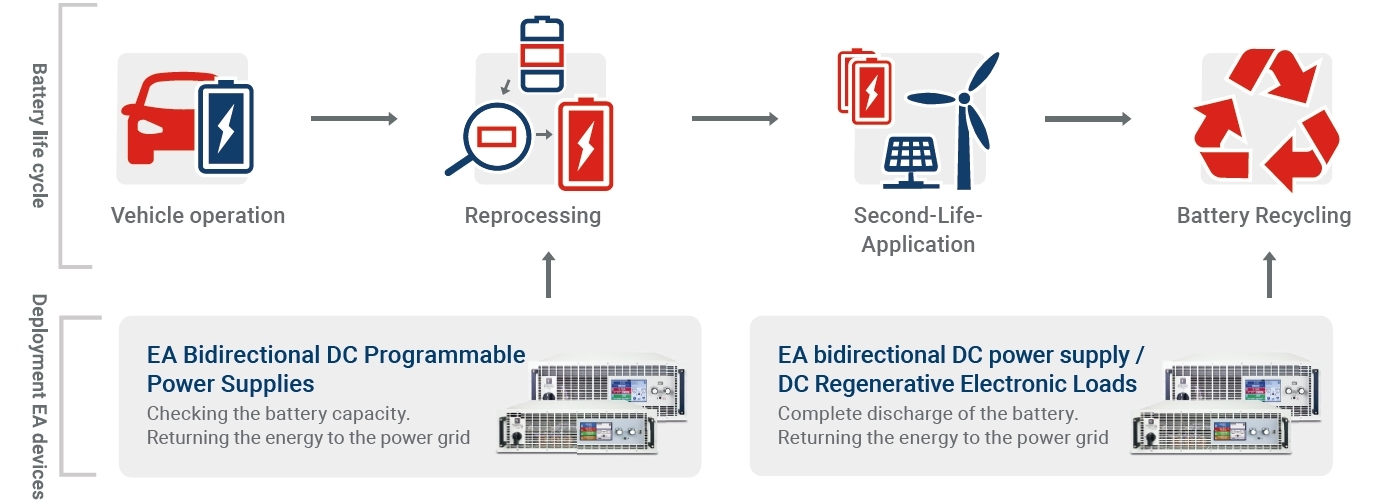 Battery Lifecycle Content